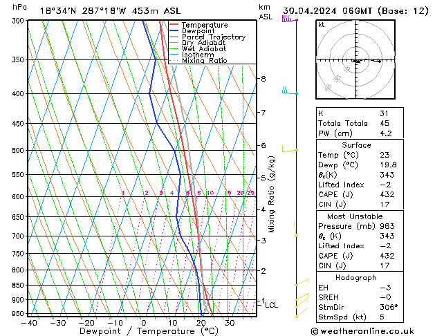 Model temps GFS wto. 30.04.2024 06 UTC