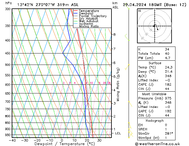 Model temps GFS пн 29.04.2024 18 UTC