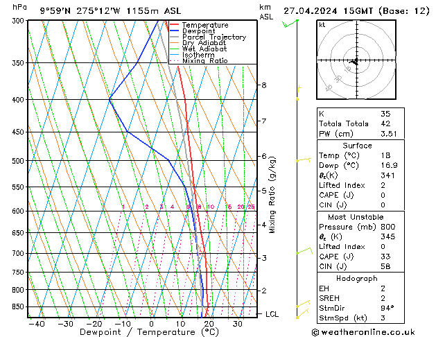 Model temps GFS сб 27.04.2024 15 UTC