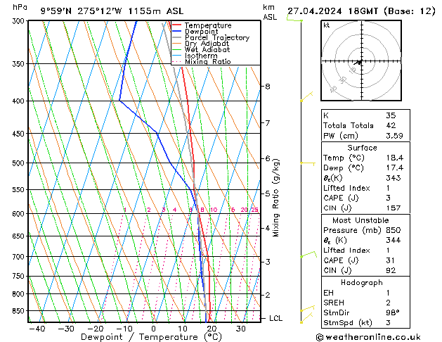 Model temps GFS сб 27.04.2024 18 UTC