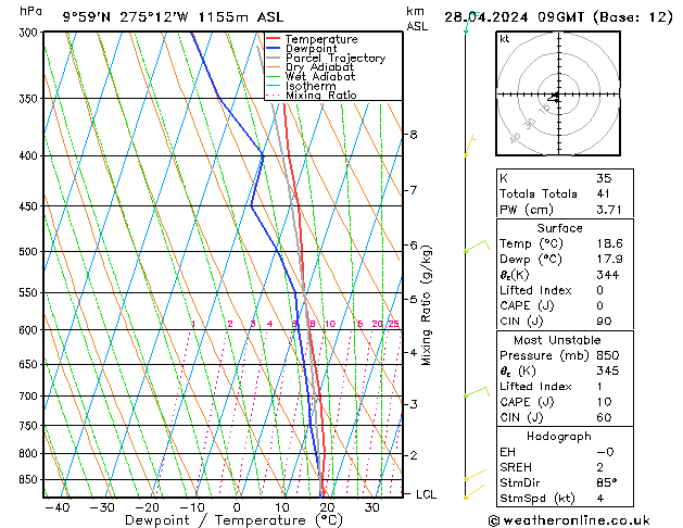  Su 28.04.2024 09 UTC