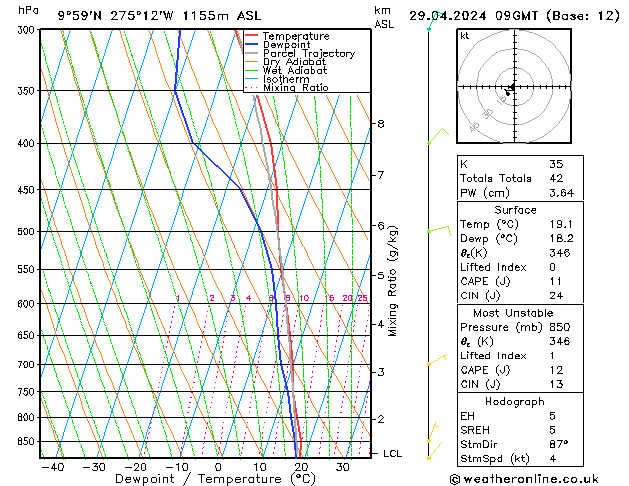  Mo 29.04.2024 09 UTC