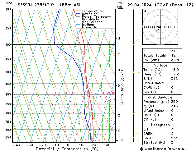 Modell Radiosonden GFS Mo 29.04.2024 12 UTC