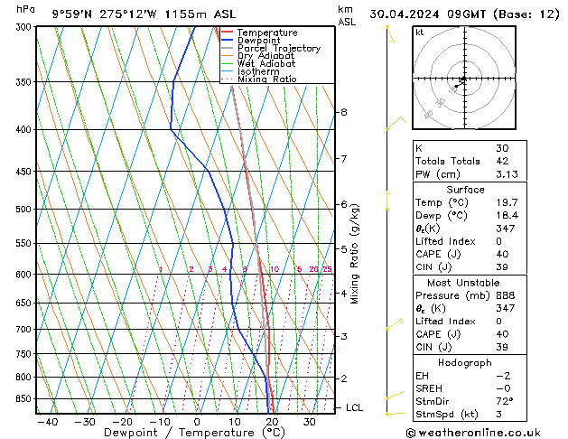  Tu 30.04.2024 09 UTC