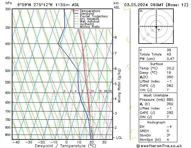 Model temps GFS Cu 03.05.2024 06 UTC