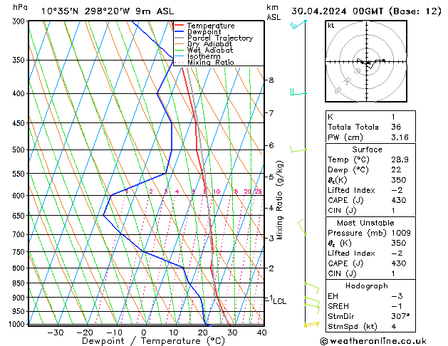 Model temps GFS Tu 30.04.2024 00 UTC