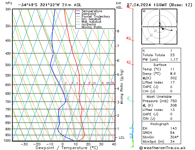 Model temps GFS Sáb 27.04.2024 15 UTC