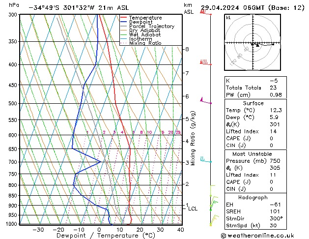 Model temps GFS  29.04.2024 06 UTC