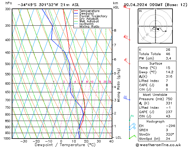 Model temps GFS Út 30.04.2024 00 UTC