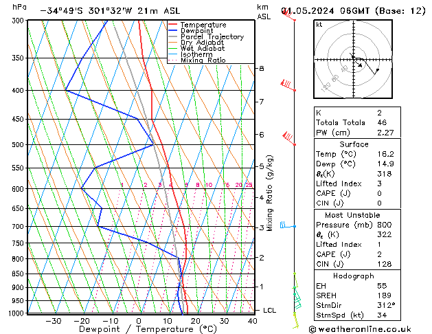 Model temps GFS wo 01.05.2024 06 UTC