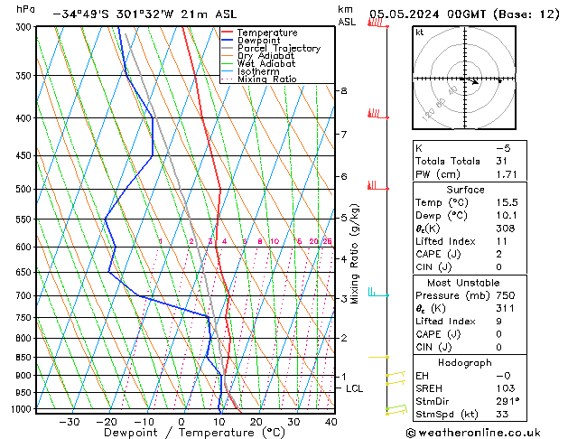 Model temps GFS Вс 05.05.2024 00 UTC