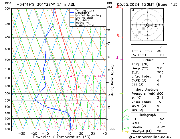 Model temps GFS Su 05.05.2024 12 UTC