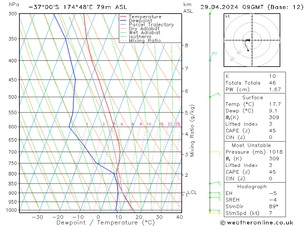  Po 29.04.2024 09 UTC