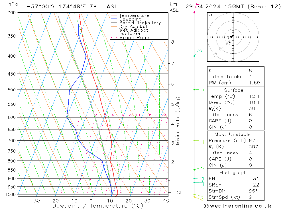  Po 29.04.2024 15 UTC