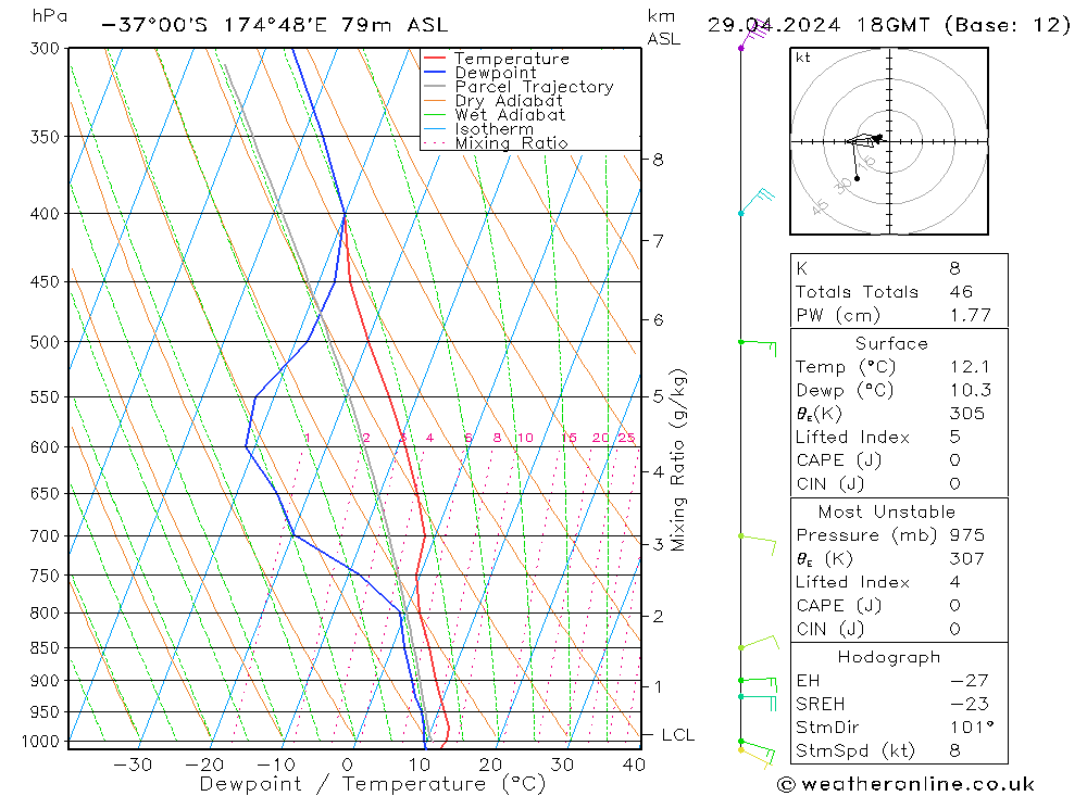  Po 29.04.2024 18 UTC