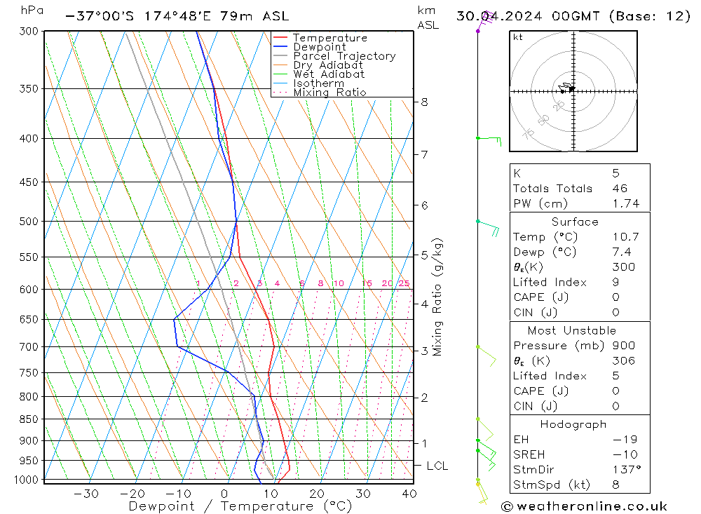  Út 30.04.2024 00 UTC