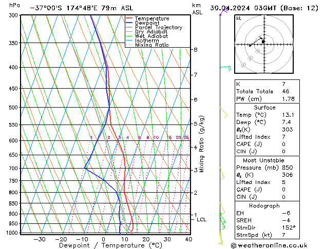 Model temps GFS Út 30.04.2024 03 UTC