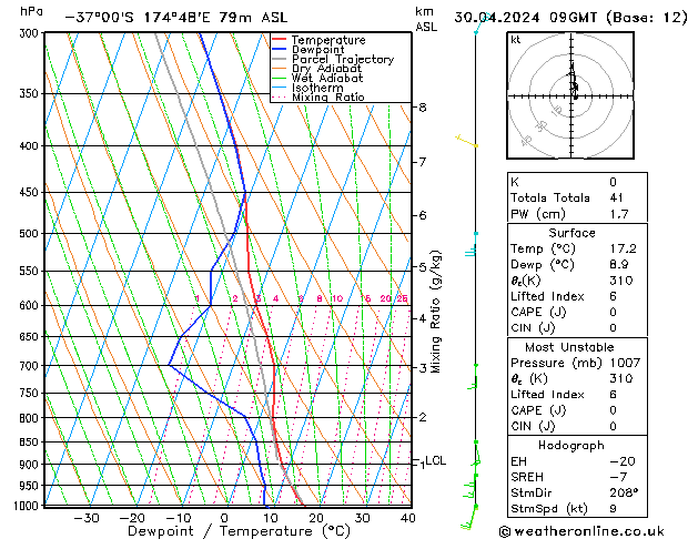 Model temps GFS Út 30.04.2024 09 UTC