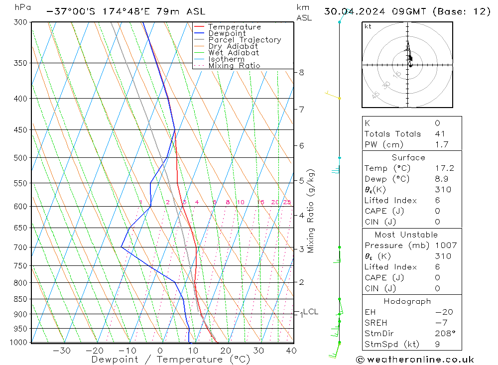  Út 30.04.2024 09 UTC