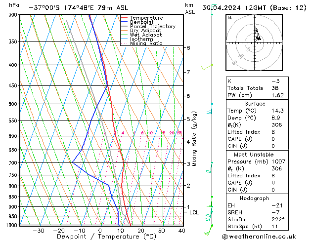 Model temps GFS Tu 30.04.2024 12 UTC