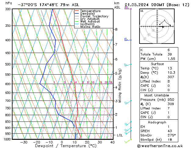 Model temps GFS wo 01.05.2024 00 UTC