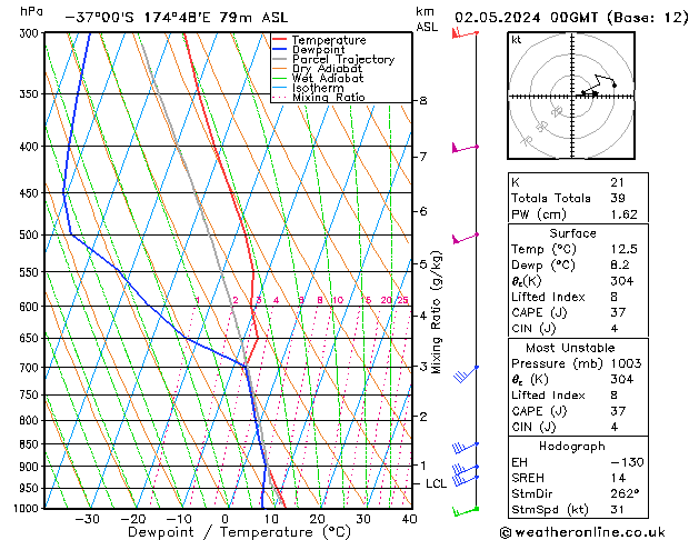 Model temps GFS чт 02.05.2024 00 UTC