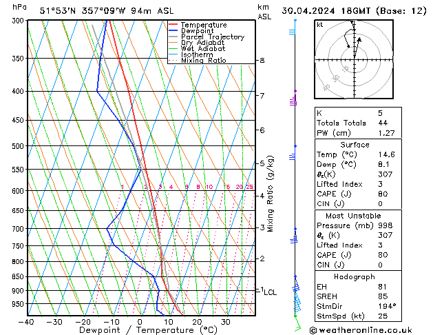 Model temps GFS Tu 30.04.2024 18 UTC