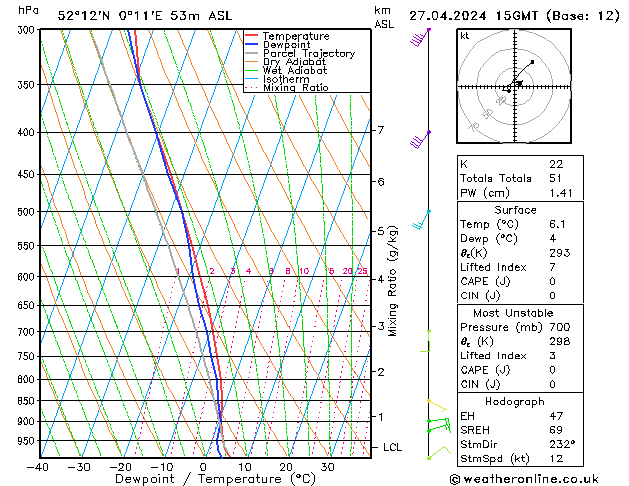 Model temps GFS сб 27.04.2024 15 UTC