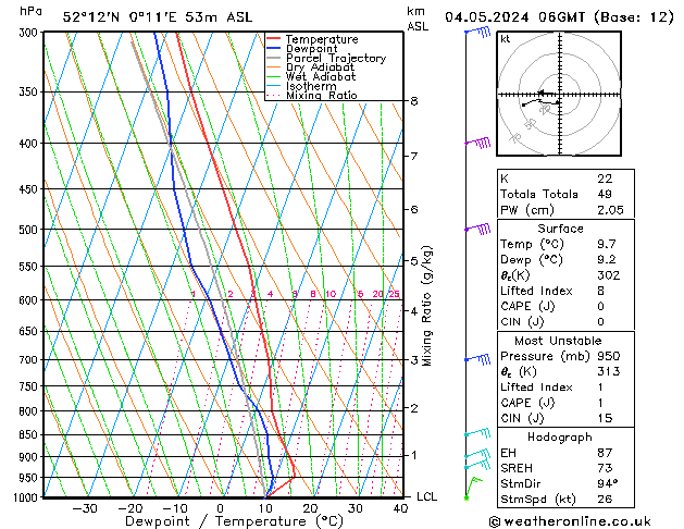 Model temps GFS Sa 04.05.2024 06 UTC