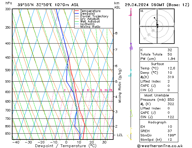 Model temps GFS Pzt 29.04.2024 06 UTC