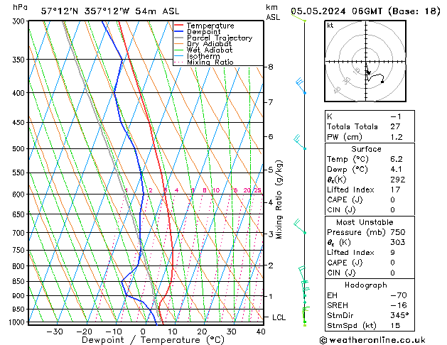 Model temps GFS Su 05.05.2024 06 UTC