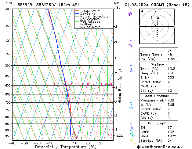 Model temps GFS We 01.05.2024 00 UTC