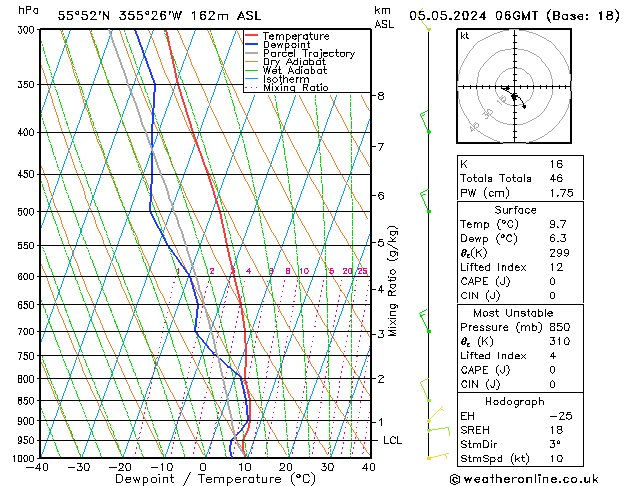 Modell Radiosonden GFS So 05.05.2024 06 UTC