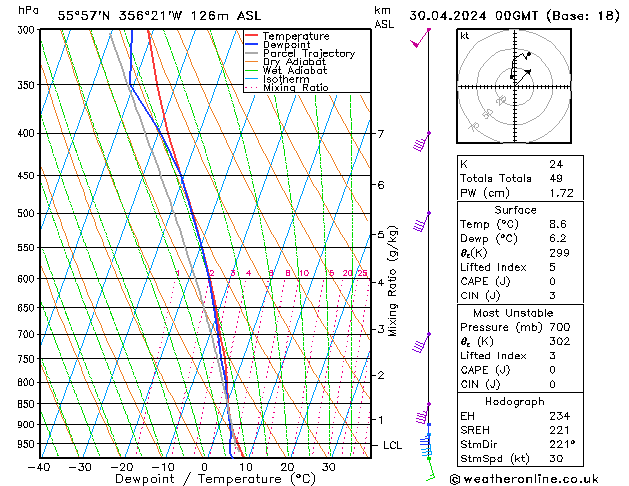 Model temps GFS Tu 30.04.2024 00 UTC