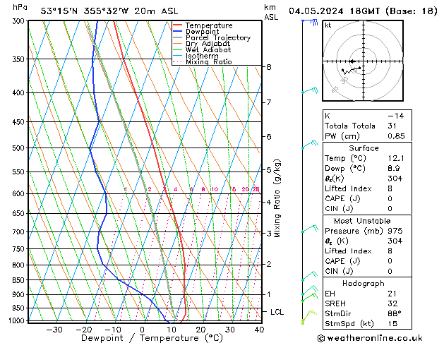 Modell Radiosonden GFS Sa 04.05.2024 18 UTC