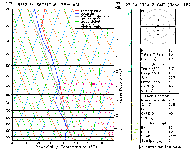 Modell Radiosonden GFS Sa 27.04.2024 21 UTC