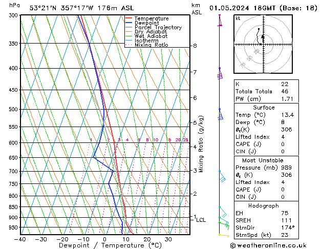 Modell Radiosonden GFS Mi 01.05.2024 18 UTC