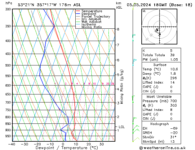 Modell Radiosonden GFS So 05.05.2024 18 UTC