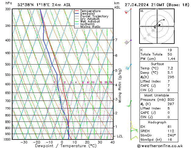 Modell Radiosonden GFS Sa 27.04.2024 21 UTC