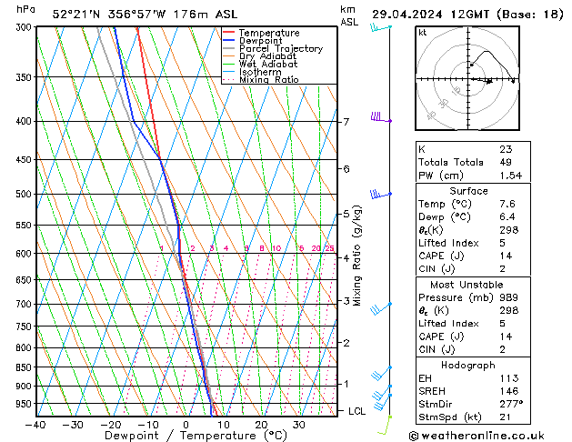 Modell Radiosonden GFS Mo 29.04.2024 12 UTC