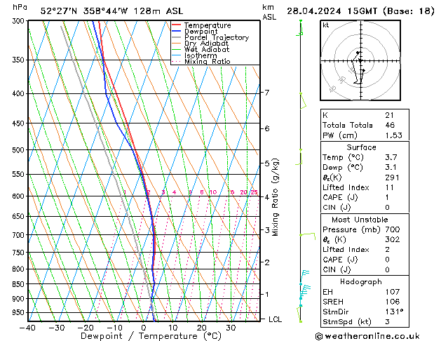 Modell Radiosonden GFS So 28.04.2024 15 UTC