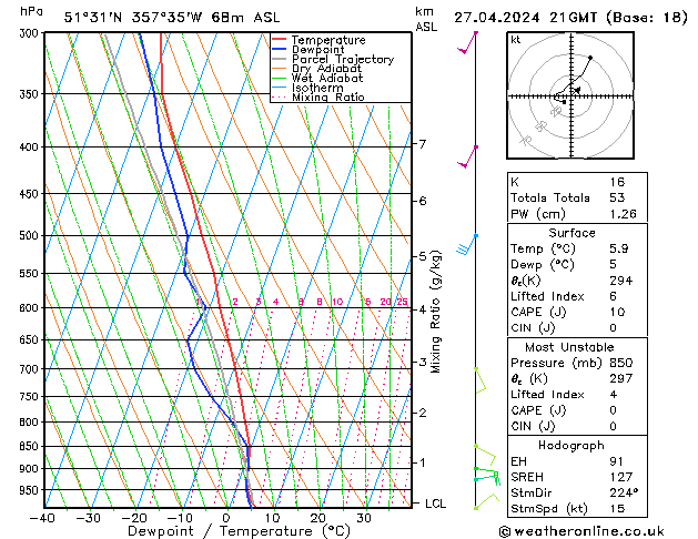 Modell Radiosonden GFS Sa 27.04.2024 21 UTC