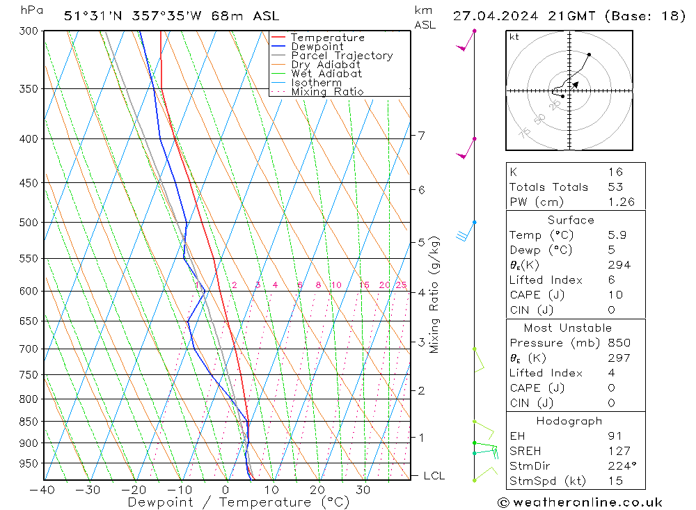 Modell Radiosonden GFS Sa 27.04.2024 21 UTC