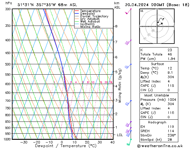 Model temps GFS Tu 30.04.2024 00 UTC