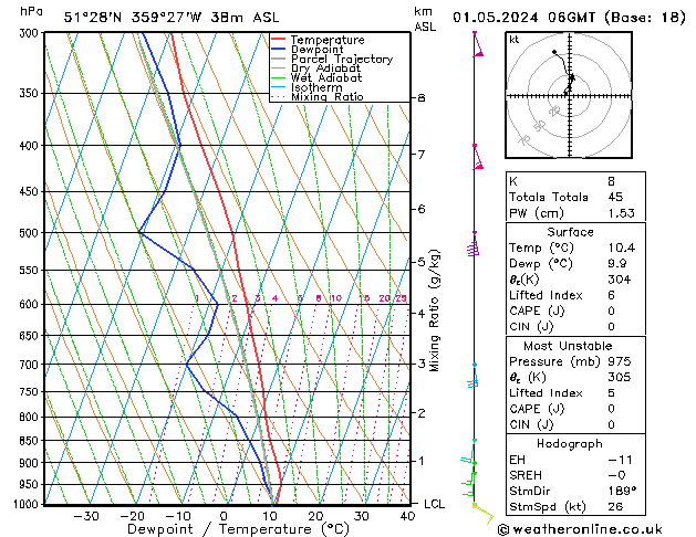 Modell Radiosonden GFS Mi 01.05.2024 06 UTC