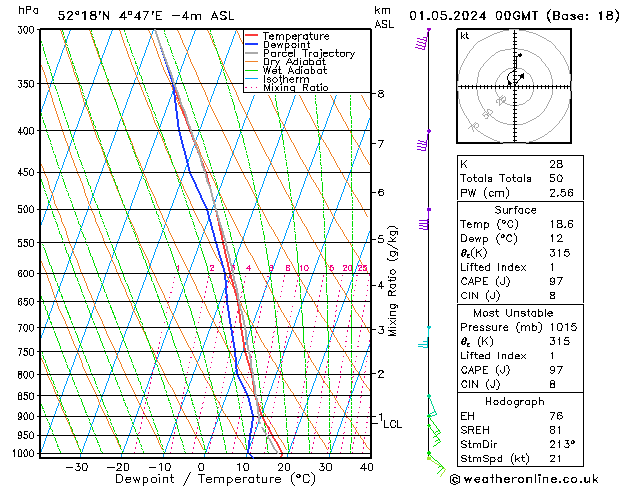 Model temps GFS wo 01.05.2024 00 UTC