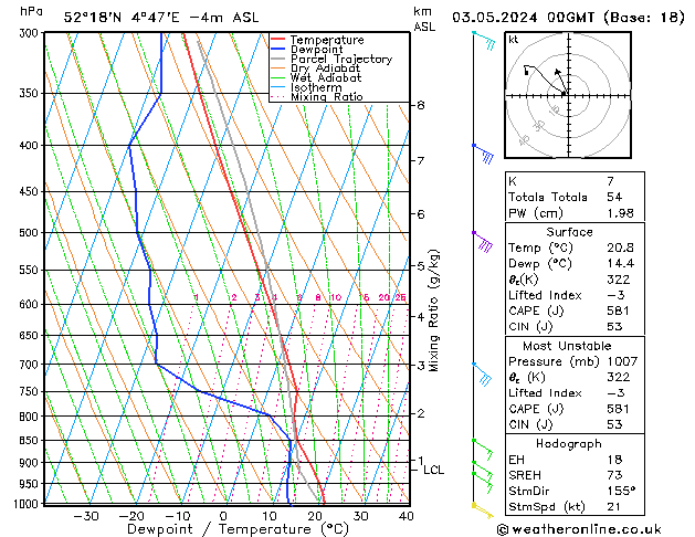 Model temps GFS vr 03.05.2024 00 UTC