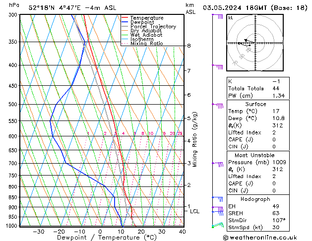 Model temps GFS vr 03.05.2024 18 UTC