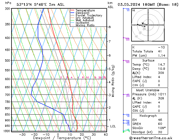 Model temps GFS vr 03.05.2024 18 UTC