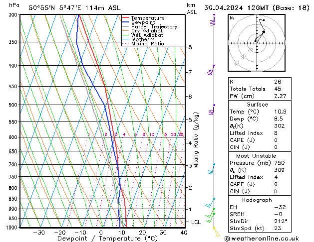 Model temps GFS Tu 30.04.2024 12 UTC